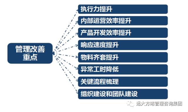 精細(xì)化運營