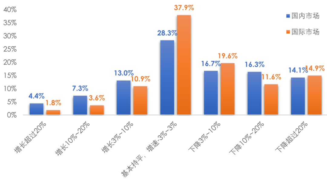 2022年上半年我國產業(yè)用紡織品行業(yè)運行分析