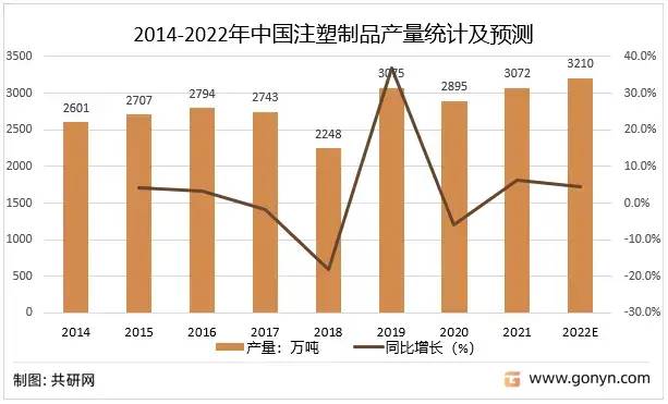 2022年中國注塑制品行業(yè)產(chǎn)業(yè)鏈現(xiàn)狀及格局趨勢(shì)分析