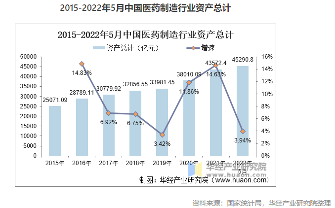 2022年中國(guó)醫(yī)藥制造業(yè)市場(chǎng)現(xiàn)狀分析，數(shù)字化轉(zhuǎn)型是行業(yè)轉(zhuǎn)型的關(guān)鍵