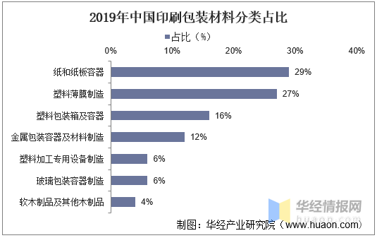 印刷包裝行業(yè)：產(chǎn)業(yè)鏈、經(jīng)營模式及進(jìn)入壁壘分析